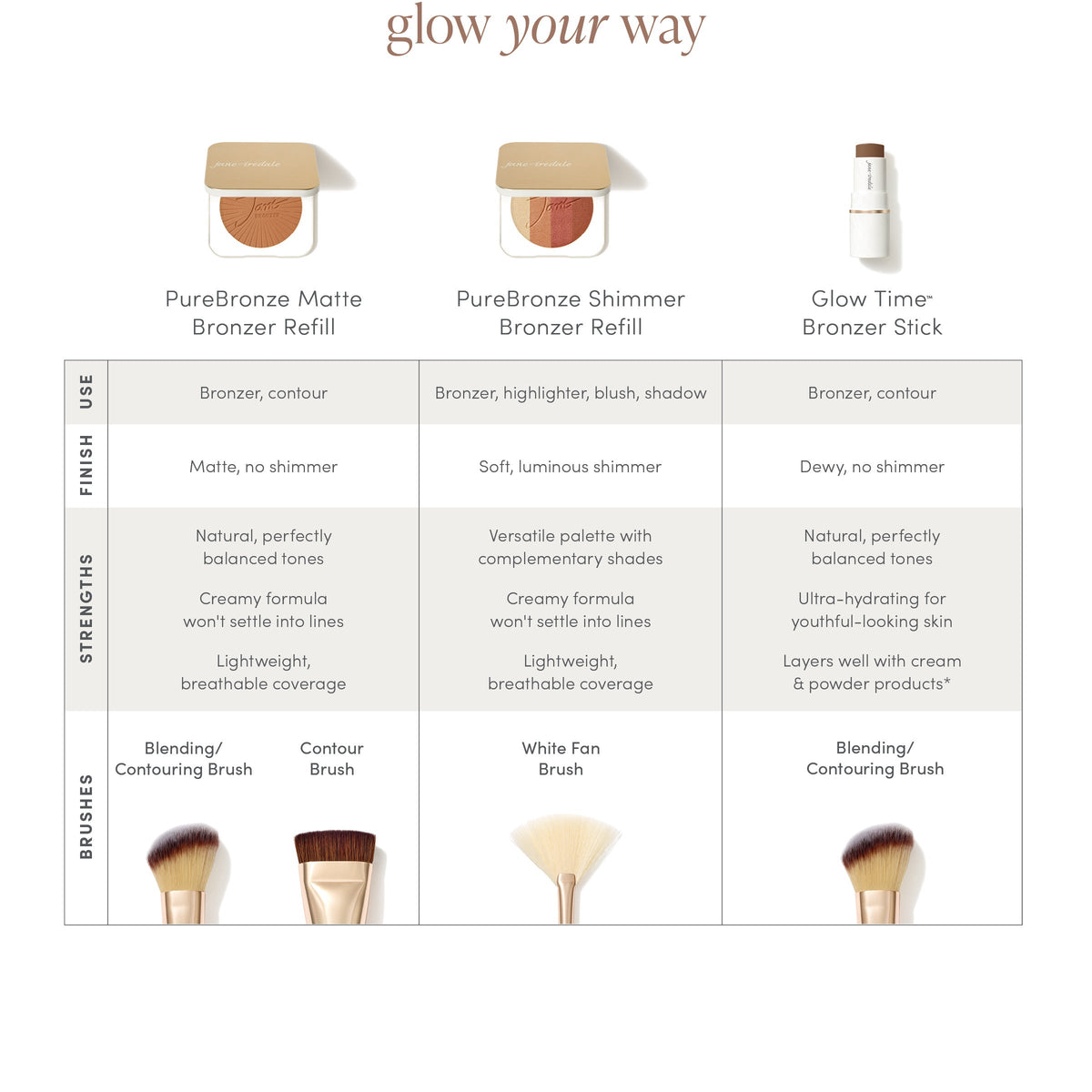 PureBronze Matte Bronzer Refill - Jane Iredale