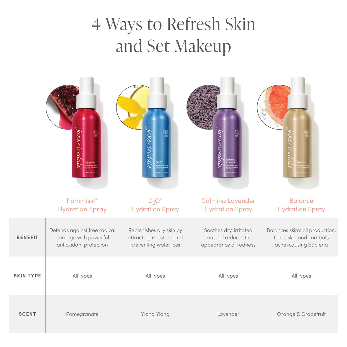 Jane Iredale Hydration Spray D₂O - Jane Iredale