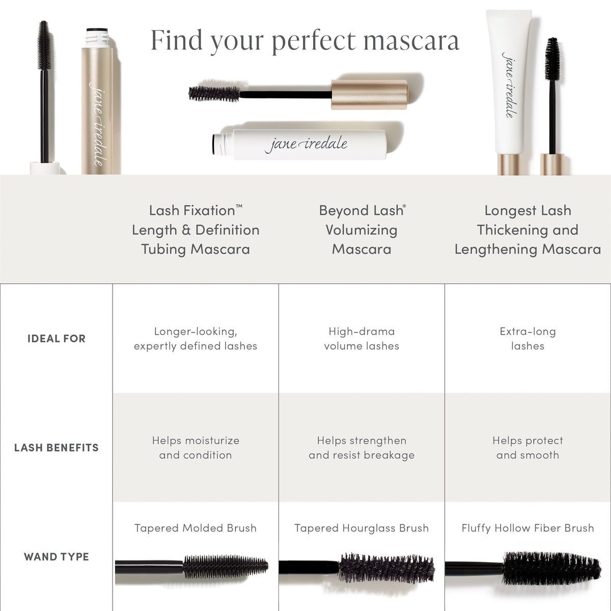 Jane Iredale Lash Fixation Length & Definition Tubing Mascara - Jane Iredale
