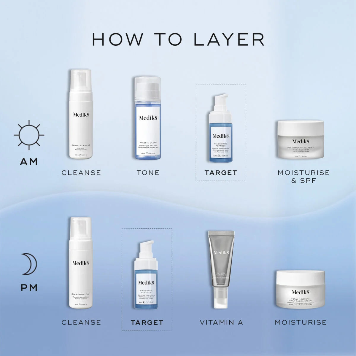 Medik8 Niacinamide Peptides