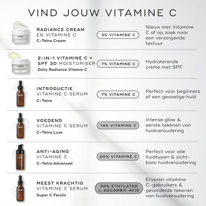 Medik8 C Tetra met 7% vitamine C