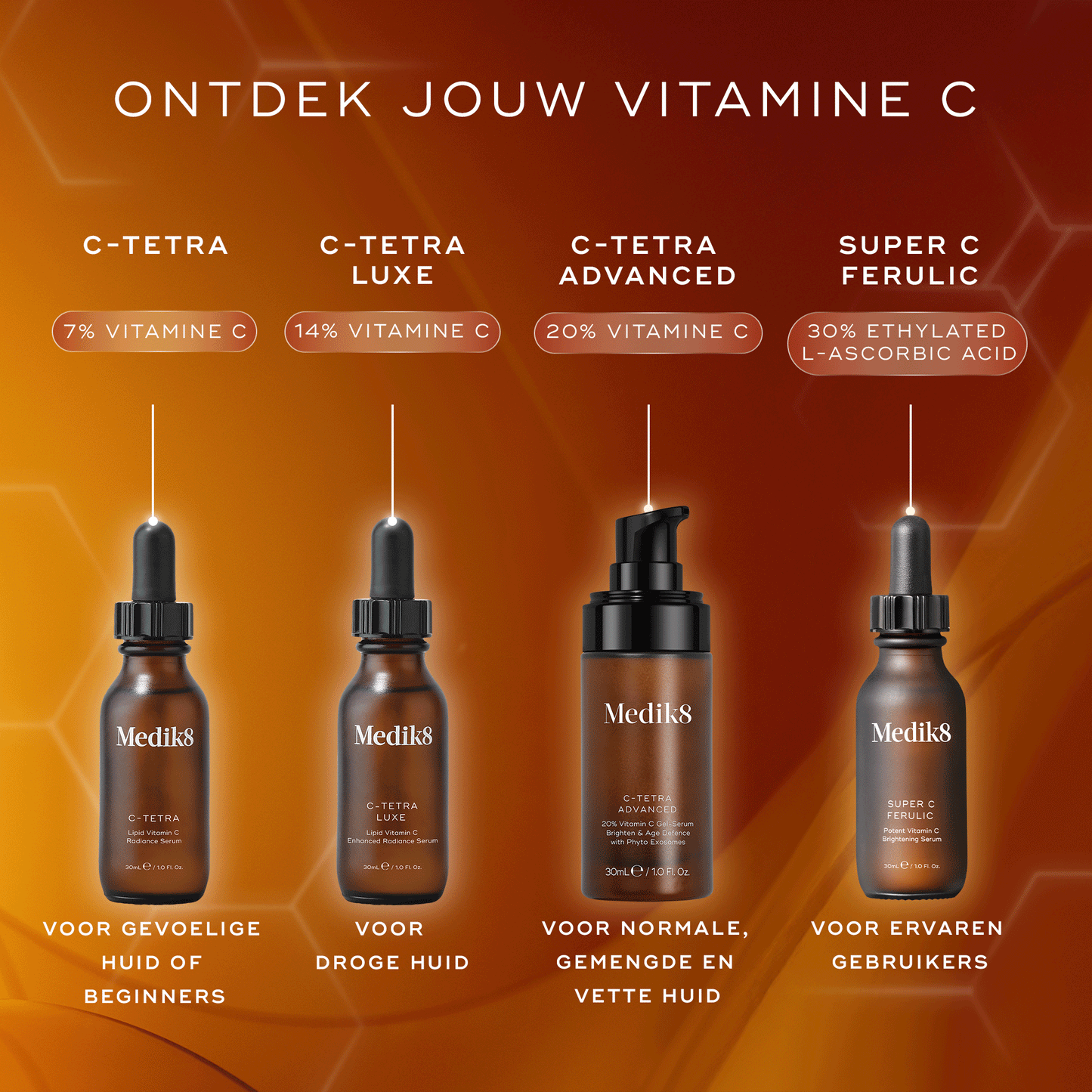 Medik8 C Tetra Luxe