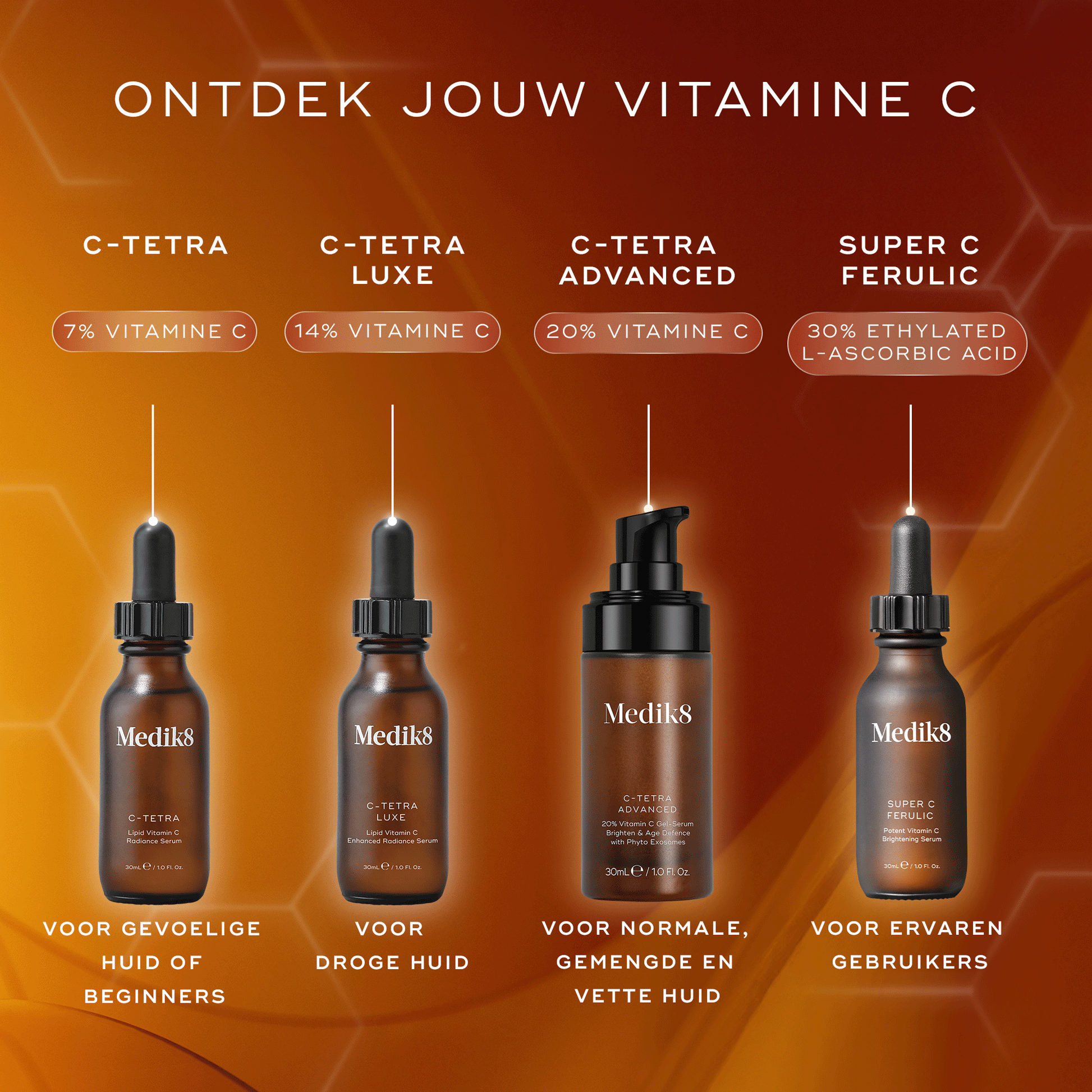 Medik8 C Tetra Luxe