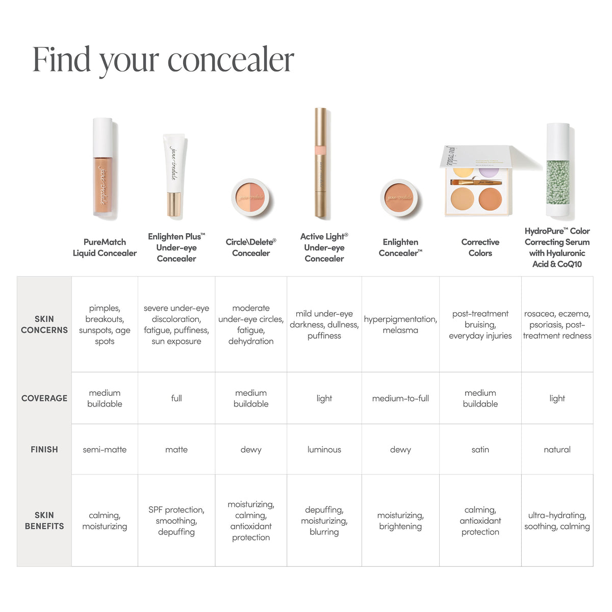 Corrective Colors - Jane Iredale