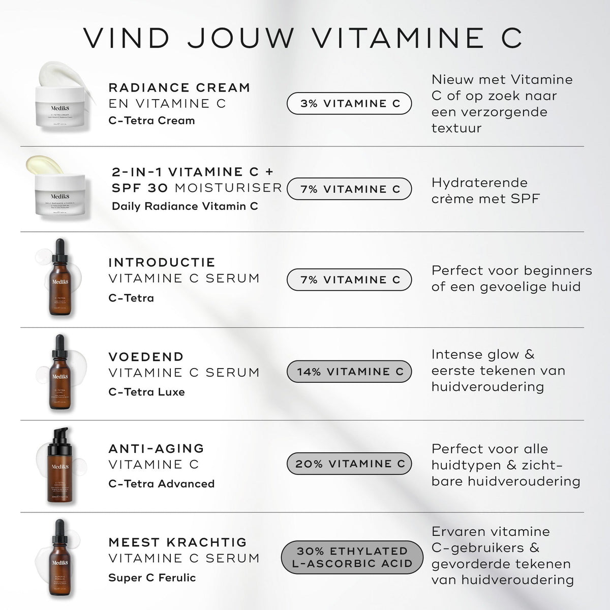 Medik8 Super C Ferulic