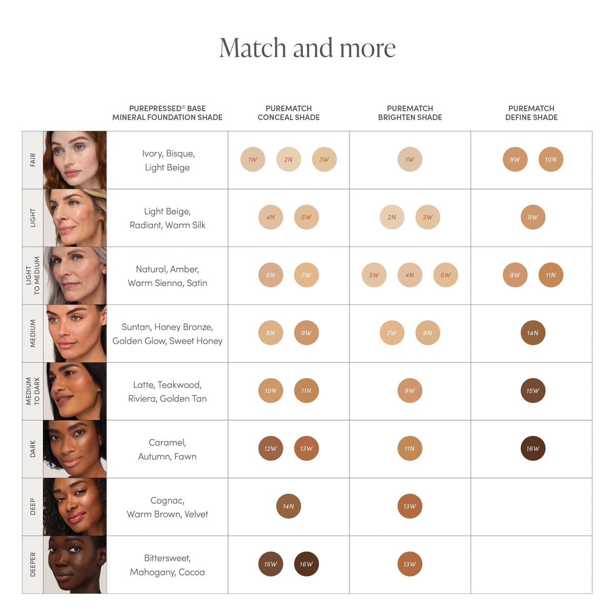 PureMatch Liquid Concealer - Jane Iredale