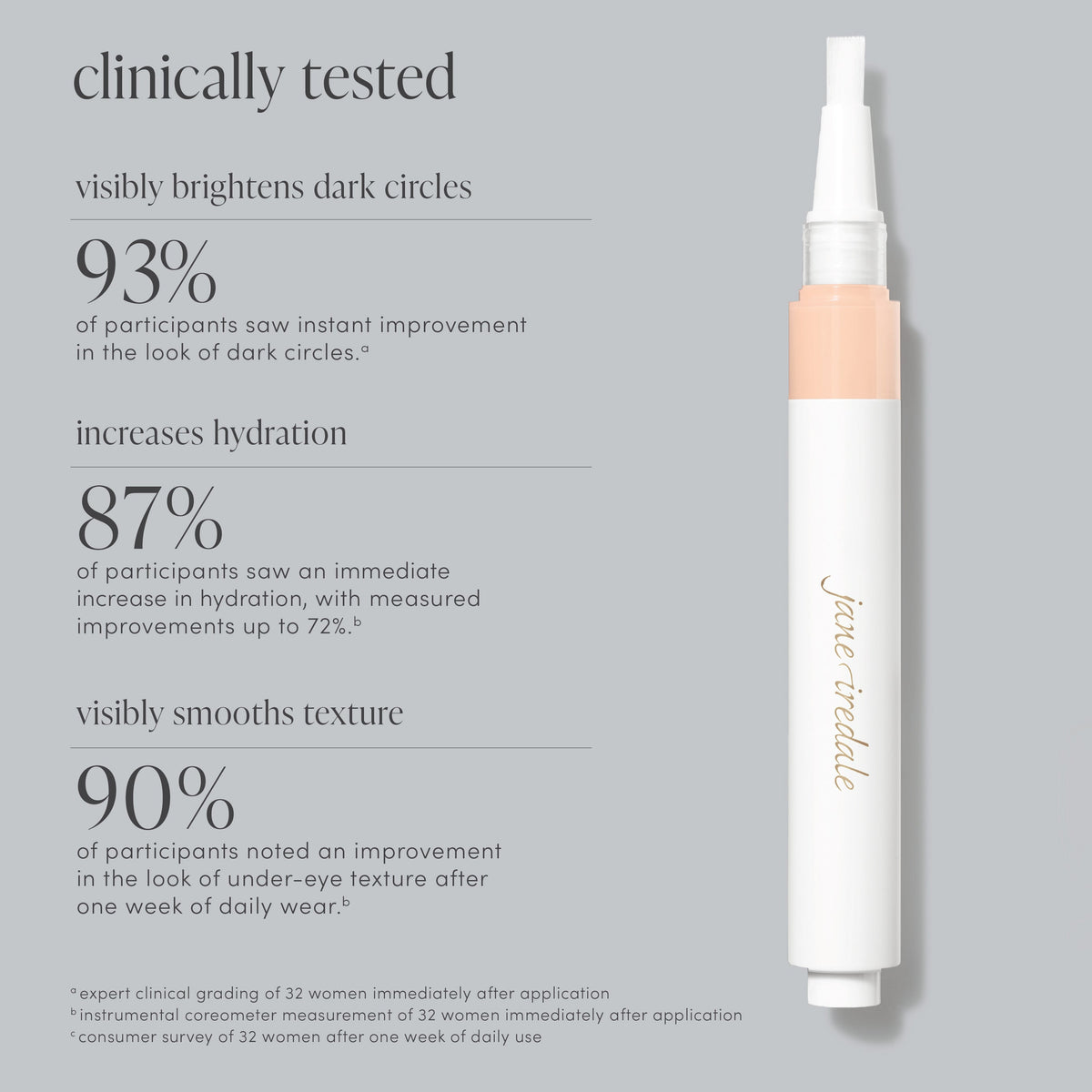 Skintuition Brightening Concealer - Jane Iredale