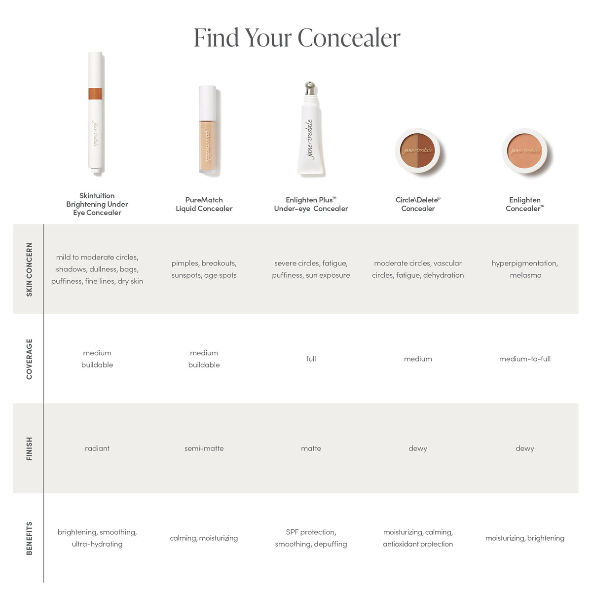 Jane Iredale Enlighten Concealer - Jane Iredale