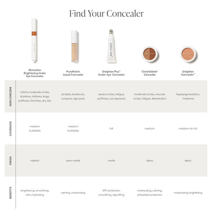 Jane Iredale Enlighten Concealer - Jane Iredale
